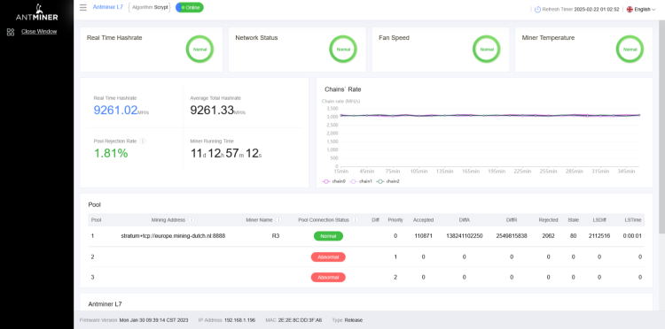 Legacy ASIC dashboard view Legacy dashboard