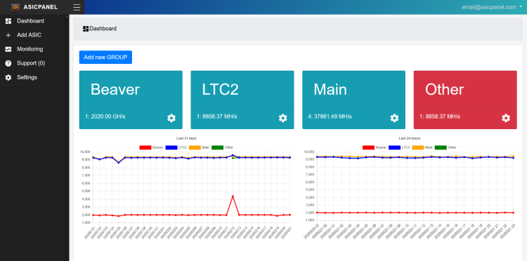 Dashboard view Dashboard