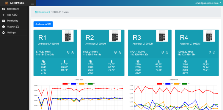 Group view Group view
